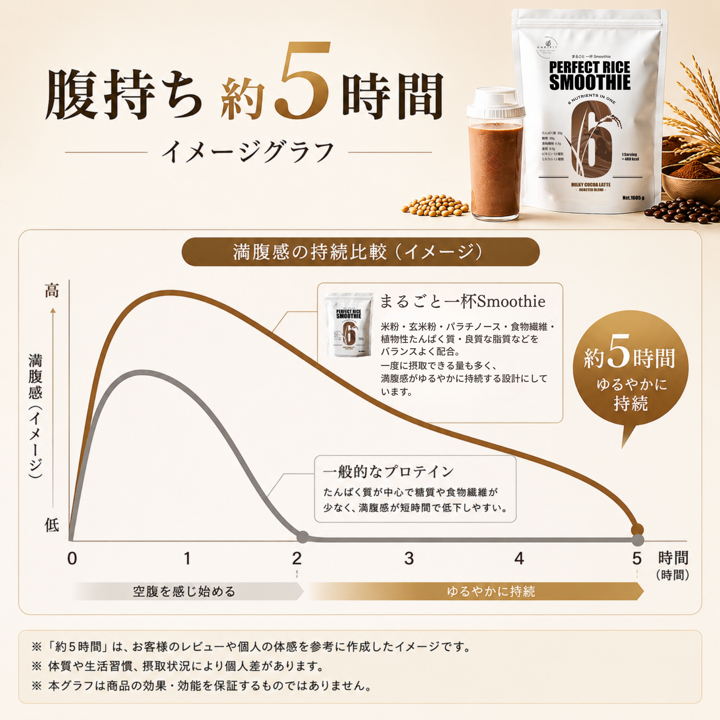 まるごと一杯Smoothie