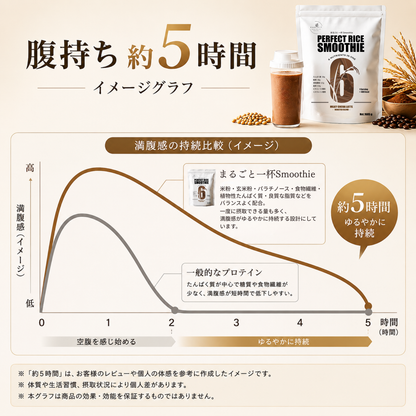 まるごと一杯Smoothie